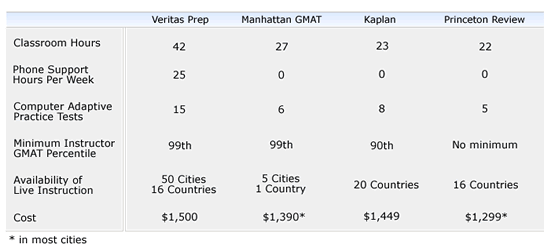 Veritas comparison table.gif