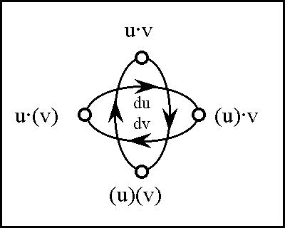 Diff Log Dyn Sys -- Figure 48-d -- Remainder of J.gif