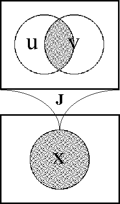 Diff Log Dyn Sys -- Figure 35 -- A Conjunction Viewed as a Transformation.gif