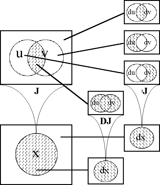 Diff Log Dyn Sys -- Figure 56-b3 -- Chord Map of J.gif