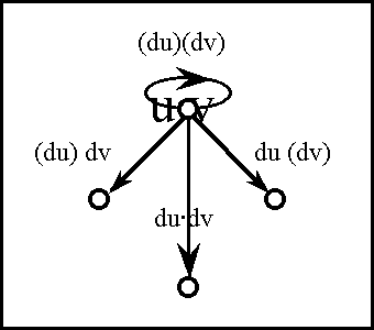 Diff Log Dyn Sys -- Figure 37-d -- Tacit Extension of J.gif