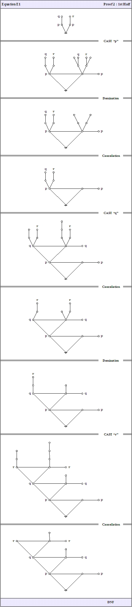Logical Graph (P (Q)) (P (R)) = (P (Q R)) Proof 2a Thin.jpg