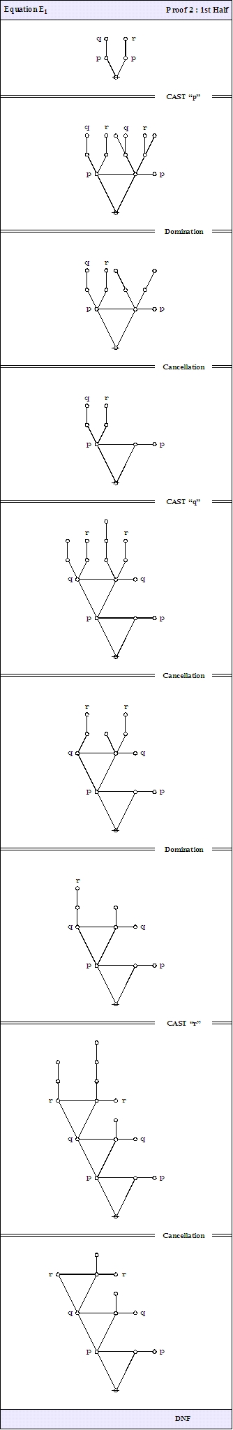 Logical Graph (P (Q)) (P (R)) = (P (Q R)) Proof 2a.jpg
