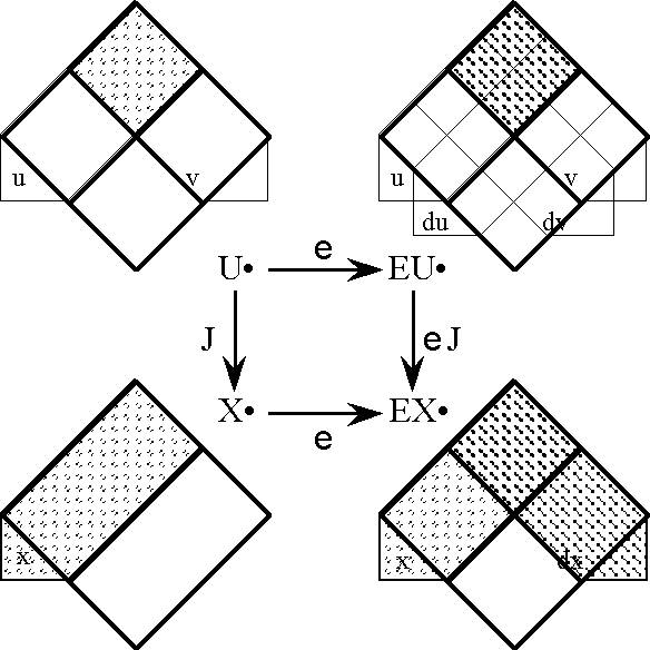 Diff Log Dyn Sys -- Figure 57-1 -- Radius Operator Diagram for J.gif