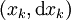 (x_k, \operatorname{d}x_k)