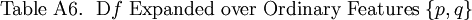 \text{Table A6.}~~\operatorname{D}f ~\text{Expanded over Ordinary Features}~ \{ p, q \}