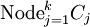\operatorname{Node}_{j=1}^k C_j