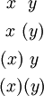 \begin{matrix}
~x~~y~
\\[4pt]
~x~(y)
\\[4pt]
(x)~y~
\\[4pt]
(x)(y)
\end{matrix}
