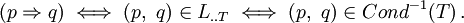 (p \Rightarrow q) \iff (p,\ q) \in L_{..T} \iff (p,\ q) \in Cond^{-1}(T)\,.
