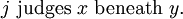 j\ \text{judges}\ x\ \text{beneath}\ y.
