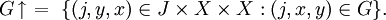 G\!\uparrow \ = \ \{(j, y, x) \in J \times X \times X&nbsp;: (j, x, y) \in G \}.