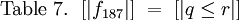 \text{Table 7.} ~~ [| f_{187} |] ~=~ [| q \le r |]