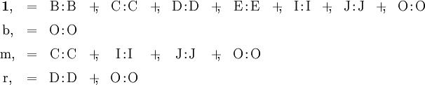 \begin{array}{*{15}{c}} \mathbf{1,} & =      & \mathrm{B}\!:\!\mathrm{B} & +\!\!, & \mathrm{C}\!:\!\mathrm{C} & +\!\!, & \mathrm{D}\!:\!\mathrm{D} & +\!\!, & \mathrm{E}\!:\!\mathrm{E} & +\!\!, & \mathrm{I}\!:\!\mathrm{I} & +\!\!, & \mathrm{J}\!:\!\mathrm{J} & +\!\!, & \mathrm{O}\!:\!\mathrm{O} \\[6pt] \mathrm{b,} & =      & \mathrm{O}\!:\!\mathrm{O} \\[6pt] \mathrm{m,} & =      & \mathrm{C}\!:\!\mathrm{C} & +\!\!, & \mathrm{I}\!:\!\mathrm{I} & +\!\!, & \mathrm{J}\!:\!\mathrm{J} & +\!\!, & \mathrm{O}\!:\!\mathrm{O} \\[6pt] \mathrm{r,} & =      & \mathrm{D}\!:\!\mathrm{D} & +\!\!, & \mathrm{O}\!:\!\mathrm{O} \end{array}