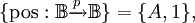 \{ \operatorname{pos} : \mathbb{B} \xrightarrow{p} \mathbb{B} \} = \{ A, 1 \},