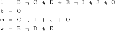 \begin{array}{*{15}{c}} 1 & =      & \mathrm{B} & +\!\!, & \mathrm{C} & +\!\!, & \mathrm{D} & +\!\!, & \mathrm{E} & +\!\!, & \mathrm{I} & +\!\!, & \mathrm{J} & +\!\!, & \mathrm{O} \\[6pt] \mathrm{b} & =      & \mathrm{O} \\[6pt] \mathrm{m} & =      & \mathrm{C} & +\!\!, & \mathrm{I} & +\!\!, & \mathrm{J} & +\!\!, & \mathrm{O} \\[6pt] \mathrm{w} & =      & \mathrm{B} & +\!\!, & \mathrm{D} & +\!\!, & \mathrm{E} \end{array}