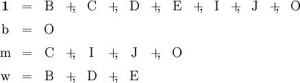 \begin{array}{*{15}{c}} \mathbf{1} & =      & \mathrm{B} & +\!\!, & \mathrm{C} & +\!\!, & \mathrm{D} & +\!\!, & \mathrm{E} & +\!\!, & \mathrm{I} & +\!\!, & \mathrm{J} & +\!\!, & \mathrm{O} \\[6pt] \mathrm{b} & =      & \mathrm{O} \\[6pt] \mathrm{m} & =      & \mathrm{C} & +\!\!, & \mathrm{I} & +\!\!, & \mathrm{J} & +\!\!, & \mathrm{O} \\[6pt] \mathrm{w} & =      & \mathrm{B} & +\!\!, & \mathrm{D} & +\!\!, & \mathrm{E} \end{array}