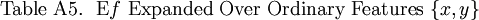 \text{Table A5.}~~\operatorname{E}f ~\text{Expanded Over Ordinary Features}~ \{ x, y \}