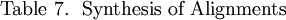 \text{Table 7.} ~~ \text{Synthesis of Alignments}\!