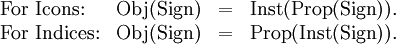 \begin{array}{llll} \text{For Icons:} & \operatorname{Obj} (\operatorname{Sign}) & = & \operatorname{Inst} (\operatorname{Prop} (\operatorname{Sign})). \\ \text{For Indices:} & \operatorname{Obj} (\operatorname{Sign}) & = & \operatorname{Prop} (\operatorname{Inst} (\operatorname{Sign})). \\ \end{array}
