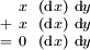 \begin{smallmatrix}   &  x  & & (\operatorname{d}x) & \operatorname{d}y \\ + &  x  & & (\operatorname{d}x) & \operatorname{d}y \\ = &  0  & & (\operatorname{d}x) & \operatorname{d}y \\ \end{smallmatrix}
