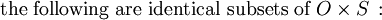 \text{the following are identical subsets of}~ O \times S \, :