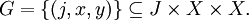 G = \{ (j, x, y) \} \subseteq J \times X \times X .
