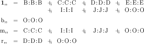 \begin{array}{*{9}{c}} \mathbf{1,\!,} & =      & \mathrm{B}\!:\!\mathrm{B}\!:\!\mathrm{B} & +\!\!, & \mathrm{C}\!:\!\mathrm{C}\!:\!\mathrm{C} & +\!\!, & \mathrm{D}\!:\!\mathrm{D}\!:\!\mathrm{D} & +\!\!, & \mathrm{E}\!:\!\mathrm{E}\!:\!\mathrm{E} \\ &        & & +\!\!, & \mathrm{I}\!:\!\mathrm{I}\!:\!\mathrm{I} & +\!\!, & \mathrm{J}\!:\!\mathrm{J}\!:\!\mathrm{J} & +\!\!, & \mathrm{O}\!:\!\mathrm{O}\!:\!\mathrm{O} \\[6pt] \mathrm{b,\!,} & =      & \mathrm{O}\!:\!\mathrm{O}\!:\!\mathrm{O} \\[6pt] \mathrm{m,\!,} & =      & \mathrm{C}\!:\!\mathrm{C}\!:\!\mathrm{C} & +\!\!, & \mathrm{I}\!:\!\mathrm{I}\!:\!\mathrm{I} & +\!\!, & \mathrm{J}\!:\!\mathrm{J}\!:\!\mathrm{J} & +\!\!, & \mathrm{O}\!:\!\mathrm{O}\!:\!\mathrm{O} \\[6pt] \mathrm{r,\!,} & =      & \mathrm{D}\!:\!\mathrm{D}\!:\!\mathrm{D} & +\!\!, & \mathrm{O}\!:\!\mathrm{O}\!:\!\mathrm{O} \end{array}