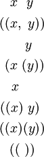 \begin{matrix}
~~x~~y~~
\\[4pt]
((x,~y))
\\[4pt]
~~~~~y~~
\\[4pt]
~(x~(y))
\\[4pt]
~~x~~~~~
\\[4pt]
((x)~y)~
\\[4pt]
((x)(y))
\\[4pt]
((~))
\end{matrix}