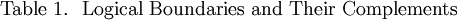 \text{Table 1.}~~\text{Logical Boundaries and Their Complements}