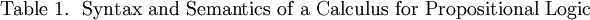 \text{Table 1.}~~\text{Syntax and Semantics of a Calculus for Propositional Logic}