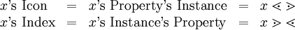 \begin{array}{lllll} x \operatorname{'s~Icon}                & = & x \operatorname{'s~Property's~Instance} & = & x \lessdot \gtrdot                      \\ x \operatorname{'s~Index}               & = & x \operatorname{'s~Instance's~Property} & = & x \gtrdot \lessdot                      \\ \end{array}