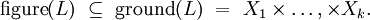 \operatorname{figure}(L) ~\subseteq~ \operatorname{ground}(L) ~=~ X_1 \times \ldots, \times X_k.