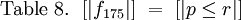 \text{Table 8.} ~~ [| f_{175} |] ~=~ [| p \le r |]