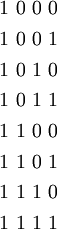 \begin{matrix}
1~0~0~0
\\[4pt]
1~0~0~1
\\[4pt]
1~0~1~0
\\[4pt]
1~0~1~1
\\[4pt]
1~1~0~0
\\[4pt]
1~1~0~1
\\[4pt]
1~1~1~0
\\[4pt]
1~1~1~1
\end{matrix}