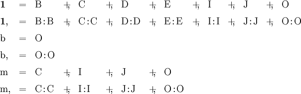 \begin{array}{*{15}{l}} \mathbf{1} & =      & \mathrm{B} & +\!\!, & \mathrm{C} & +\!\!, & \mathrm{D} & +\!\!, & \mathrm{E} & +\!\!, & \mathrm{I} & +\!\!, & \mathrm{J} & +\!\!, & \mathrm{O} \\[6pt] \mathbf{1,} & =      & \mathrm{B}\!:\!\mathrm{B} & +\!\!, & \mathrm{C}\!:\!\mathrm{C} & +\!\!, & \mathrm{D}\!:\!\mathrm{D} & +\!\!, & \mathrm{E}\!:\!\mathrm{E} & +\!\!, & \mathrm{I}\!:\!\mathrm{I} & +\!\!, & \mathrm{J}\!:\!\mathrm{J} & +\!\!, & \mathrm{O}\!:\!\mathrm{O} \\[6pt] \mathrm{b} & =      & \mathrm{O} \\[6pt] \mathrm{b,} & =      & \mathrm{O}\!:\!\mathrm{O} \\[6pt] \mathrm{m} & =      & \mathrm{C} & +\!\!, & \mathrm{I} & +\!\!, & \mathrm{J} & +\!\!, & \mathrm{O} \\[6pt] \mathrm{m,} & =      & \mathrm{C}\!:\!\mathrm{C} & +\!\!, & \mathrm{I}\!:\!\mathrm{I} & +\!\!, & \mathrm{J}\!:\!\mathrm{J} & +\!\!, & \mathrm{O}\!:\!\mathrm{O} \end{array}