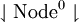 \downharpoonleft \operatorname{Node}^0 \downharpoonright