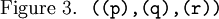 \text{Figure 3.}~~\texttt{((p),(q),(r))}