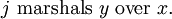 j\ \text{marshals}\ y\ \text{over}\  x.
