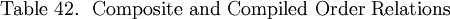 \text{Table 42.}~~\text{Composite and Compiled Order Relations}