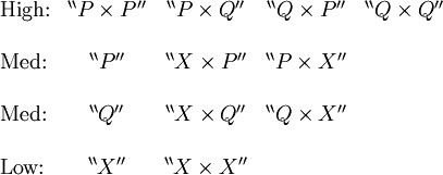 \begin{array}{lcccc} \text{High:} & ^{\backprime\backprime} P \times P ^{\prime\prime} & ^{\backprime\backprime} P \times Q ^{\prime\prime} & ^{\backprime\backprime} Q \times P ^{\prime\prime} & ^{\backprime\backprime} Q \times Q ^{\prime\prime} \\ \\ \text{Med:} & ^{\backprime\backprime} P ^{\prime\prime} & ^{\backprime\backprime} X \times P ^{\prime\prime} & ^{\backprime\backprime} P \times X ^{\prime\prime} \\ \\ \text{Med:} & ^{\backprime\backprime} Q ^{\prime\prime} & ^{\backprime\backprime} X \times Q ^{\prime\prime} & ^{\backprime\backprime} Q \times X ^{\prime\prime} \\ \\ \text{Low:} & ^{\backprime\backprime} X ^{\prime\prime} & ^{\backprime\backprime} X \times X ^{\prime\prime} \\ \end{array}