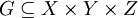 G \subseteq X \times Y \times Z