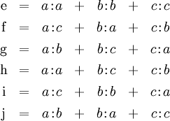 \begin{matrix} \operatorname{e} & = & a\!:\!a & + & b\!:\!b & + & c\!:\!c \\[4pt] \operatorname{f} & = & a\!:\!c & + & b\!:\!a & + & c\!:\!b \\[4pt] \operatorname{g} & = & a\!:\!b & + & b\!:\!c & + & c\!:\!a \\[4pt] \operatorname{h} & = & a\!:\!a & + & b\!:\!c & + & c\!:\!b \\[4pt] \operatorname{i} & = & a\!:\!c & + & b\!:\!b & + & c\!:\!a \\[4pt] \operatorname{j} & = & a\!:\!b & + & b\!:\!a & + & c\!:\!c \end{matrix}
