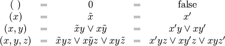 \begin{matrix}
(\ ) & = & 0 & = & \mbox{false} \\
(x) & = & \tilde{x} & = & x' \\
(x, y) & = & \tilde{x}y \lor x\tilde{y} & = & x'y \lor xy' \\
(x, y, z) & = & \tilde{x}yz \lor x\tilde{y}z \lor xy\tilde{z} & = & x'yz \lor xy'z \lor xyz'
\end{matrix}