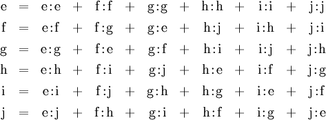\begin{array}{*{13}{c}} \operatorname{e} & = & \operatorname{e}\!:\!\operatorname{e} & + & \operatorname{f}\!:\!\operatorname{f} & + & \operatorname{g}\!:\!\operatorname{g} & + & \operatorname{h}\!:\!\operatorname{h} & + & \operatorname{i}\!:\!\operatorname{i} & + & \operatorname{j}\!:\!\operatorname{j} \\[4pt] \operatorname{f} & = & \operatorname{e}\!:\!\operatorname{f} & + & \operatorname{f}\!:\!\operatorname{g} & + & \operatorname{g}\!:\!\operatorname{e} & + & \operatorname{h}\!:\!\operatorname{j} & + & \operatorname{i}\!:\!\operatorname{h} & + & \operatorname{j}\!:\!\operatorname{i} \\[4pt] \operatorname{g} & = & \operatorname{e}\!:\!\operatorname{g} & + & \operatorname{f}\!:\!\operatorname{e} & + & \operatorname{g}\!:\!\operatorname{f} & + & \operatorname{h}\!:\!\operatorname{i} & + & \operatorname{i}\!:\!\operatorname{j} & + & \operatorname{j}\!:\!\operatorname{h} \\[4pt] \operatorname{h} & = & \operatorname{e}\!:\!\operatorname{h} & + & \operatorname{f}\!:\!\operatorname{i} & + & \operatorname{g}\!:\!\operatorname{j} & + & \operatorname{h}\!:\!\operatorname{e} & + & \operatorname{i}\!:\!\operatorname{f} & + & \operatorname{j}\!:\!\operatorname{g} \\[4pt] \operatorname{i} & = & \operatorname{e}\!:\!\operatorname{i} & + & \operatorname{f}\!:\!\operatorname{j} & + & \operatorname{g}\!:\!\operatorname{h} & + & \operatorname{h}\!:\!\operatorname{g} & + & \operatorname{i}\!:\!\operatorname{e} & + & \operatorname{j}\!:\!\operatorname{f} \\[4pt] \operatorname{j} & = & \operatorname{e}\!:\!\operatorname{j} & + & \operatorname{f}\!:\!\operatorname{h} & + & \operatorname{g}\!:\!\operatorname{i} & + & \operatorname{h}\!:\!\operatorname{f} & + & \operatorname{i}\!:\!\operatorname{g} & + & \operatorname{j}\!:\!\operatorname{e} \end{array}