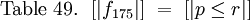 \text{Table 49.} ~~ [| f_{175} |] ~=~ [| p \le r |]