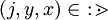 (j, y, x) \in\&nbsp;:\!\gtrdot