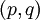 (p, q)\!