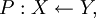 P&nbsp;: X \leftarrow Y,