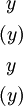 \begin{matrix}
~y~
\\[4pt]
(y)
\\[4pt]
~y~
\\[4pt]
(y)
\end{matrix}