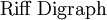 \text{Riff Digraph}\!